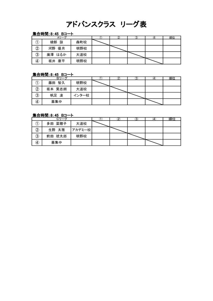 第27回アクエリアスカップジュニア仮ドロー　アドバンス予選リーグのサムネイル